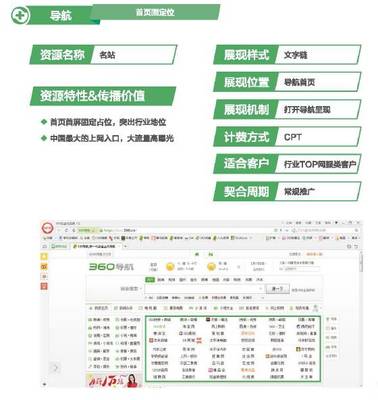 網(wǎng)址導(dǎo)航篇商業(yè)產(chǎn)品