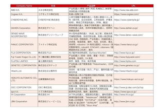 保存版 2018年日本工業(yè)機(jī)器人廠家最新名單大全