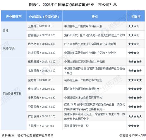 2024年家裝 家庭裝飾 行業上市公司全方位對比 附業務布局匯總 業績對比 業務規劃等
