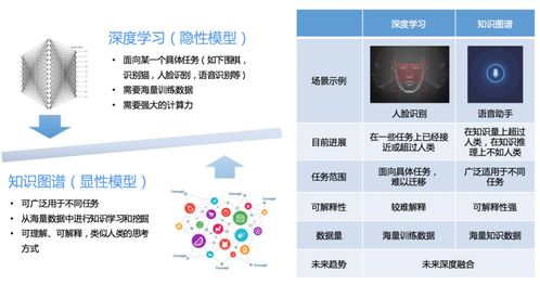 美團商品知識圖譜的構建及應用