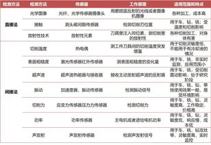 工廠的牙醫 刀具管理在工業互聯網中率先形成賺錢能力