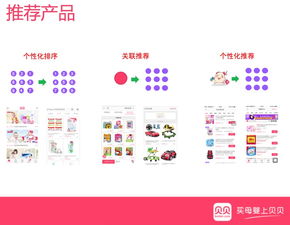 數(shù)據(jù)挖掘系列篇 12 貝貝網(wǎng)的機器學(xué)習(xí)實現(xiàn)