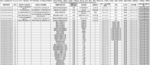 食品藥品監(jiān)管 鎮(zhèn)雄縣人民政府門戶網(wǎng)站