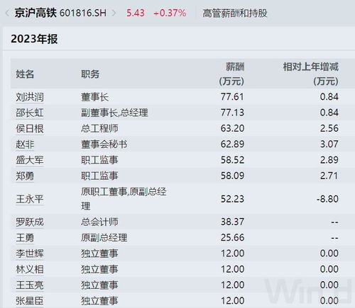 京滬高鐵半年賺63億,超過國鐵集團全部利潤