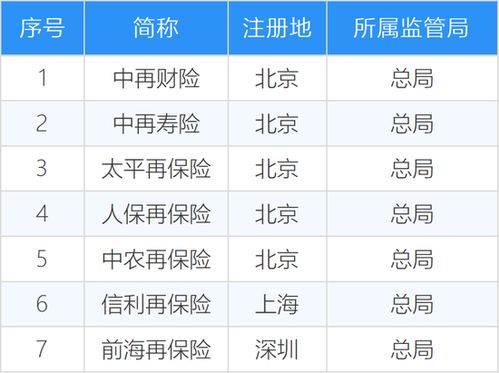 新增1家 最新中國保險公司名錄大全,239家你能全認出來嗎