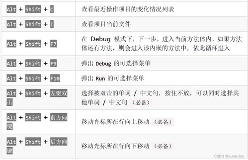 全網最全的intellij idea中快捷鍵大全,jetbrains公司ide工具windows快捷鍵大全,idea pycharm快捷鍵大全