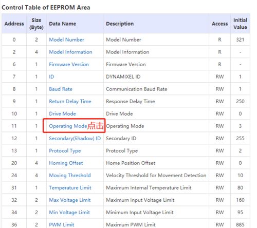 robotis 全部產(chǎn)品之 百科全書 網(wǎng)站介紹 e manual dynamixel舵機(jī)
