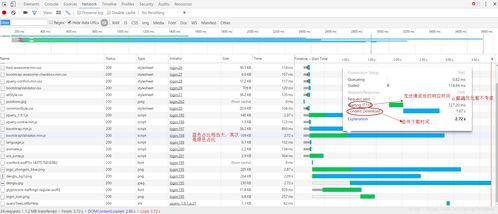 網(wǎng)站性能優(yōu)化核心