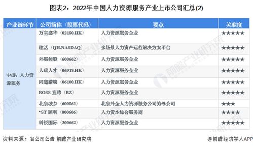 2023年中國人力資源服務行業(yè)上市公司全方位對比 附業(yè)務布局匯總 業(yè)績對比 業(yè)務規(guī)劃等