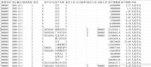 2001 2023年上市公司供應鏈數(shù)據(jù)合集 供應鏈地理距離 供應鏈集中度 供應鏈網(wǎng)絡關(guān)系 前五大供應商采購信息 前五大客戶銷售信息 五份數(shù)據(jù)