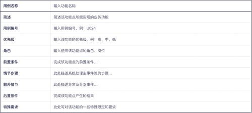 做了幾年設計,關(guān)于用例你了解嗎