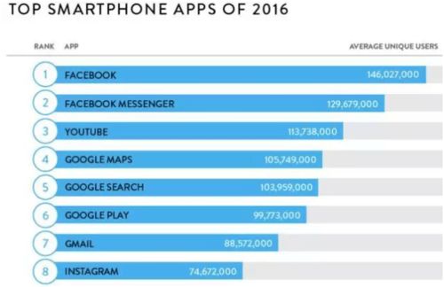 移動廣告平臺那么火,為什么其互聯網產品很難做