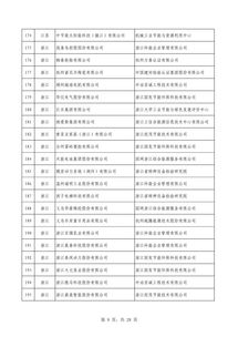 第四批綠色制造名單公布 602家工廠 371種產(chǎn)品 39家園區(qū) 50家企業(yè)上榜