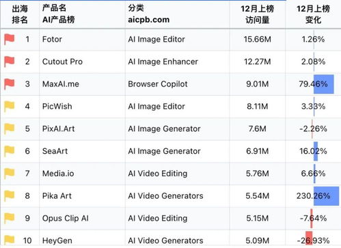 比肩Midjourney：平平無奇的圖片網(wǎng)站如何蛻變?yōu)锳I出海流量王者