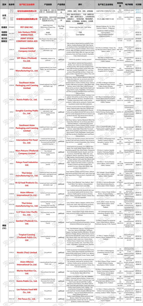 最新290家海關寵物食品生產工廠白名單一覽表 雕琢專欄與網址大全
