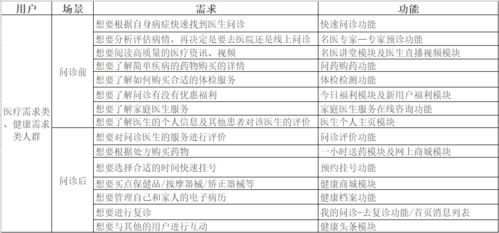 平安孵化的互聯網醫療獨角獸 平安健康產品全面解析與網址大全
