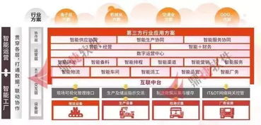 朋友圈刷屏，媒體爭相報道 這場工業互聯網大會的亮點竟如此之多