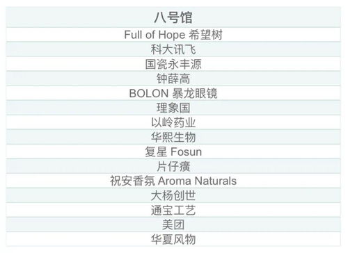 15家企業入駐2022年消博會國貨精品館，涵蓋人工智能與互聯網等多個領域