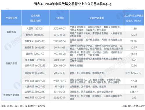 2024年中國數據交易行業上市公司全方位對比