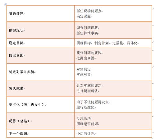 公司6S管理推行全過程 制度、表單、網址大全解析